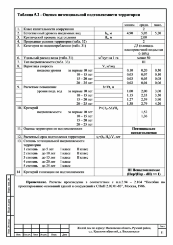 tex-otchet-geologiy-06