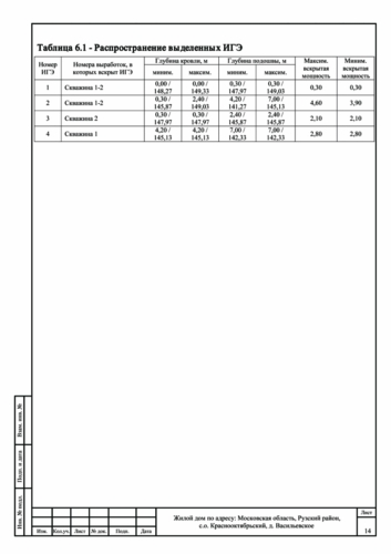 tex-otchet-geologiy-08